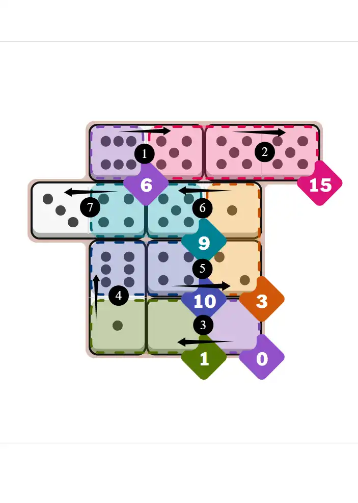 NYT Pips Sept 26, 2025 medium puzzle full solution grid with completed hints
