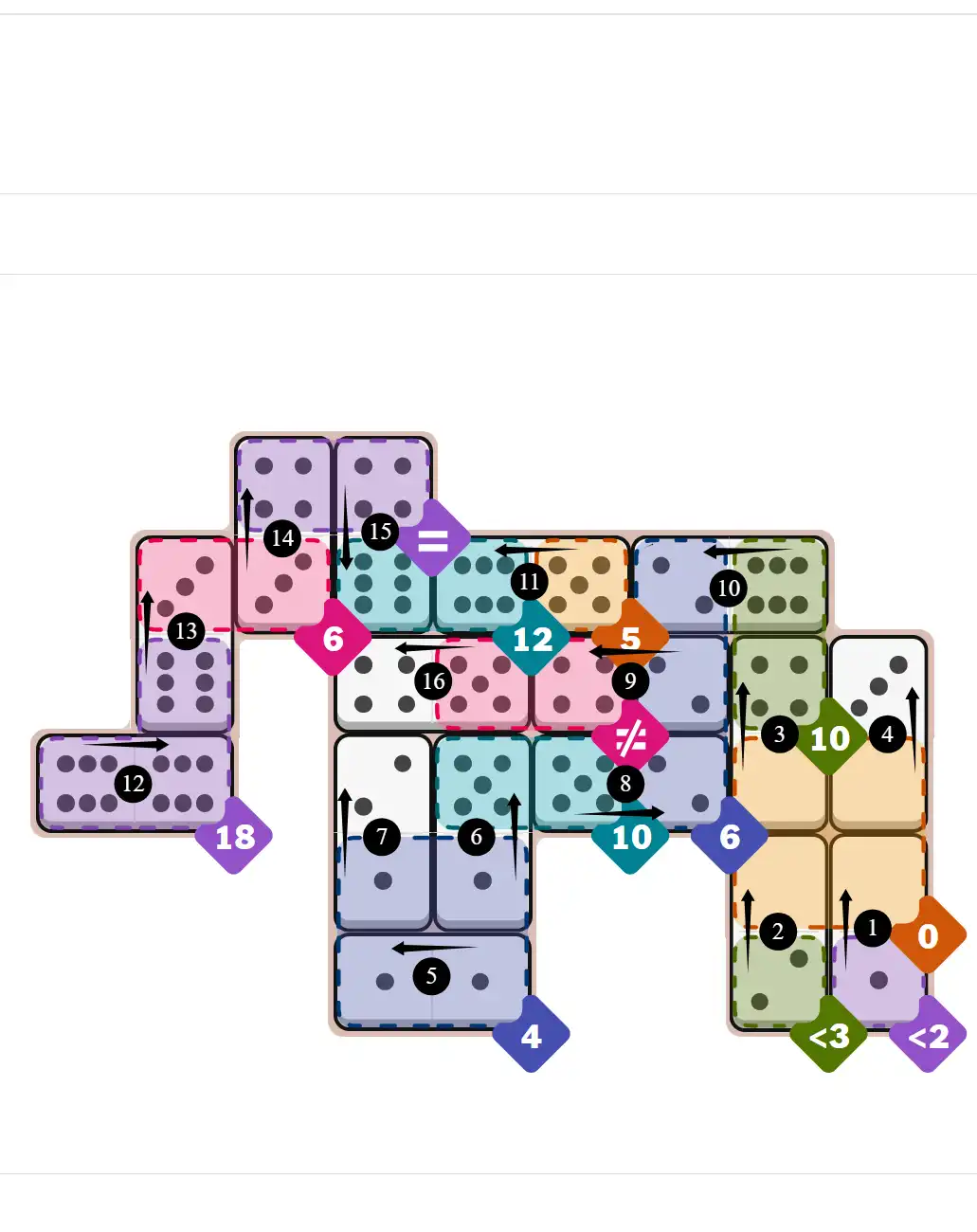 NYT Pips October 14, 2025 hard puzzle full solution grid showing final answer with hints