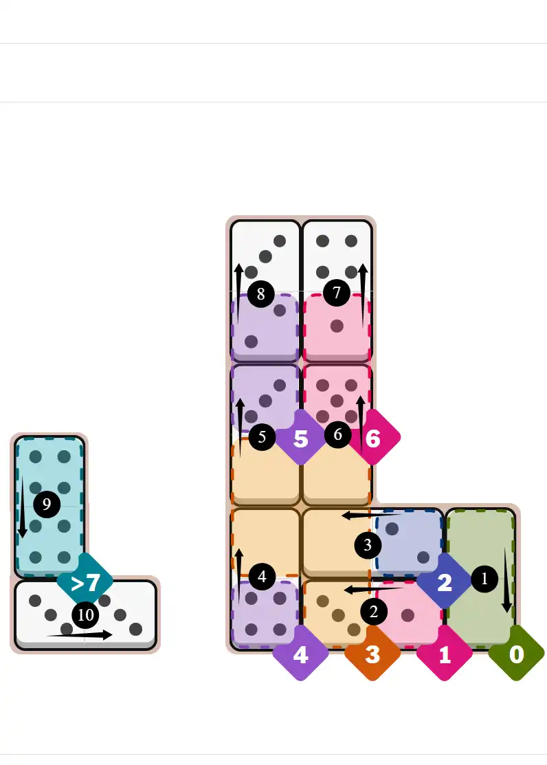 NYT Pips October 15, 2025 medium puzzle full solution grid with completed hints