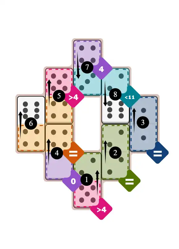 NYT Pips December 1, 2025 medium puzzle full solution grid with completed hints