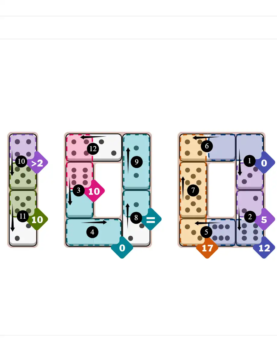 NYT Pips November 25, 2025 hard puzzle full solution grid showing final answer with hints