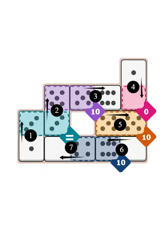 NYT Pips November 5, 2025 hard puzzle full solution grid showing final answer with hints