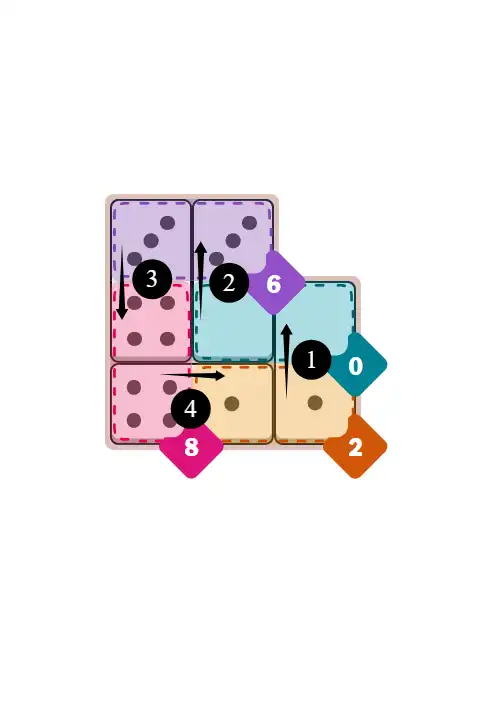 NYT Pips November 6, 2025 easy puzzle full solution grid with all hints completed