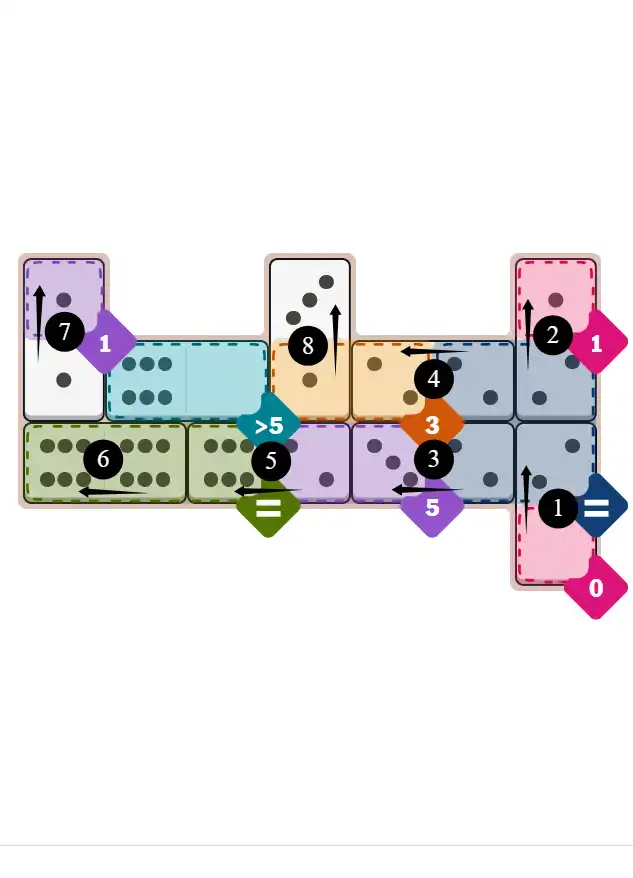 NYT Pips November 8, 2025 hard puzzle full solution grid showing final answer with hints