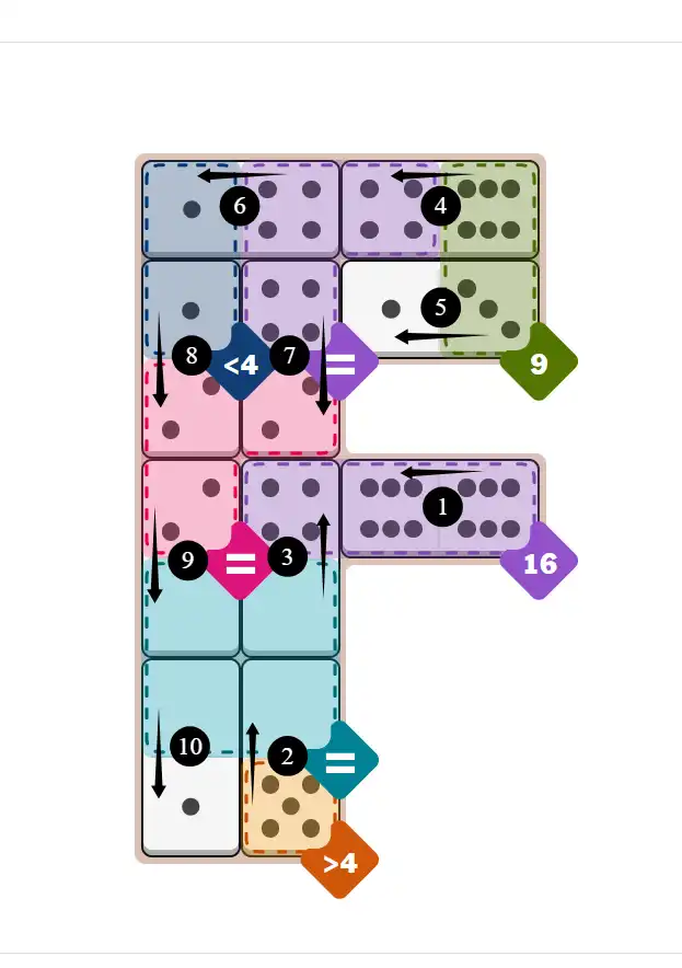 NYT Pips December 10, 2025 hard puzzle full solution grid showing final answer with hints