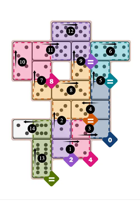 NYT Pips December 20, 2025 hard puzzle full solution grid showing final answer with hints
