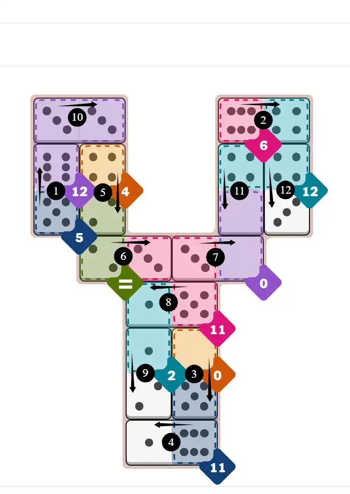 NYT Pips December 24, 2025 hard puzzle full solution grid showing final answer with hints