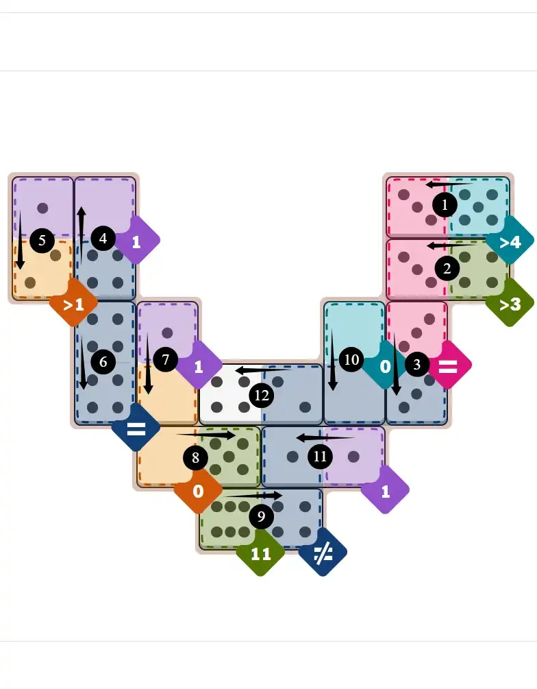 NYT Pips December 4, 2025 hard puzzle full solution grid showing final answer with hints