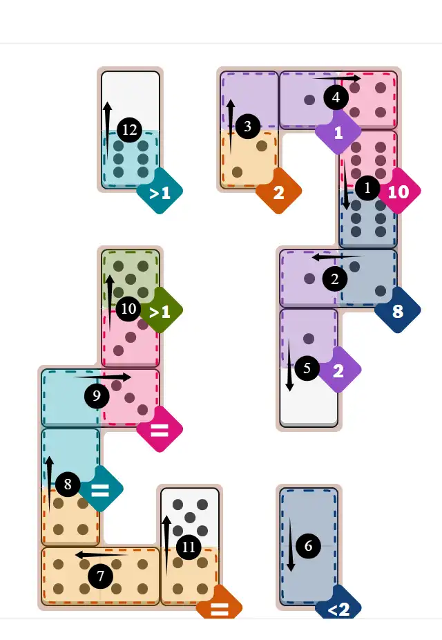 NYT Pips December 6, 2025 hard puzzle full solution grid showing final answer with hints