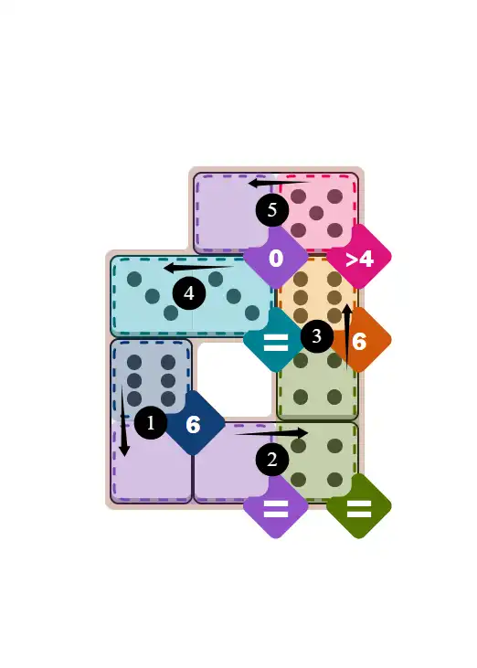 NYT Pips February 1, 2026 easy puzzle full solution grid with all hints completed