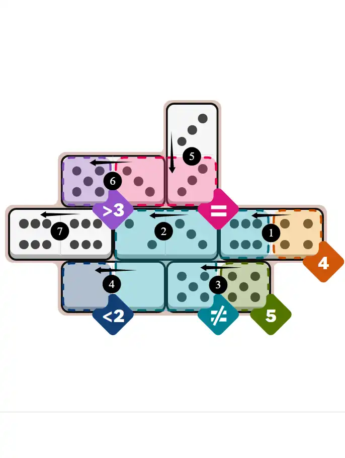 NYT Pips February 1, 2026 medium puzzle full solution grid with completed hints