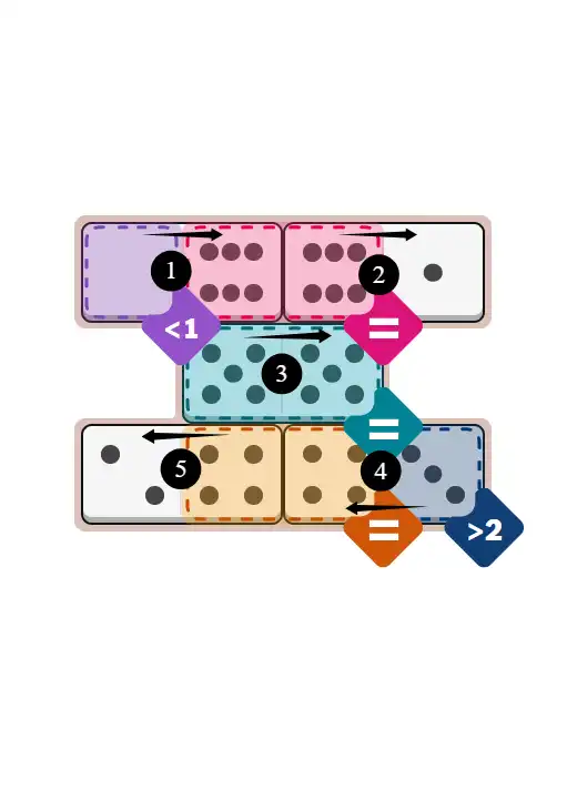 NYT Pips January 4, 2026 easy puzzle full solution grid with all hints completed