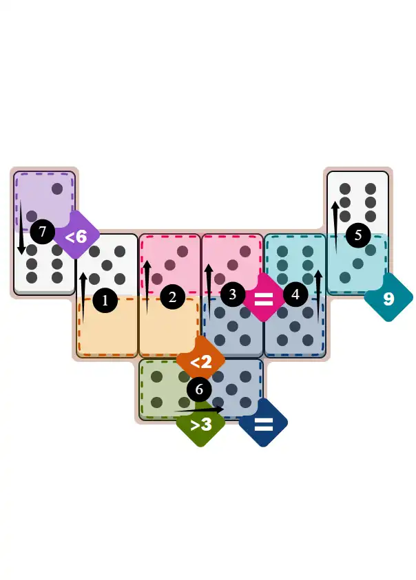 NYT Pips January 7, 2026 medium puzzle full solution grid with completed hints