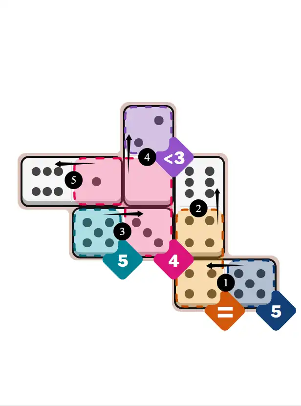 Pips hints February 13, 2026 easy puzzle solution