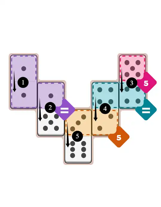 NYT Pips February 14, 2026 easy puzzle full solution grid with all hints completed