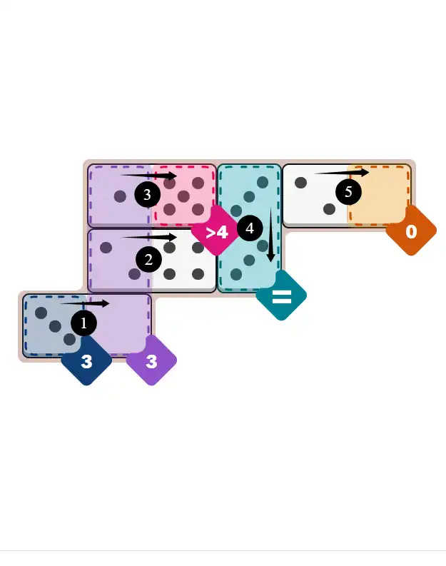 NYT Pips February 2, 2026 easy puzzle full solution grid with all hints completed