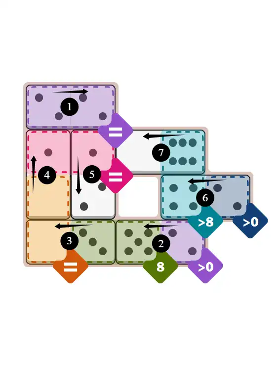 NYT Pips February 2, 2026 medium puzzle full solution grid with completed hints