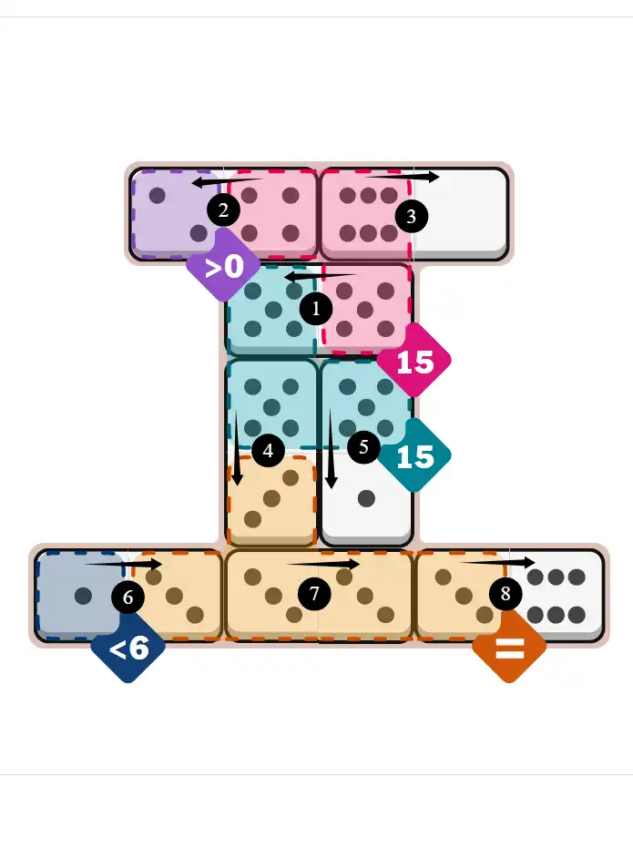 NYT Pips February 25, 2026 medium puzzle full solution grid with completed hints