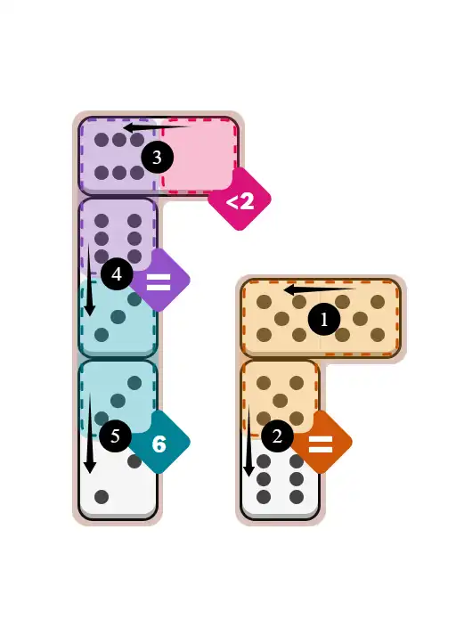 NYT Pips February 27, 2026 easy puzzle full solution grid with all hints completed