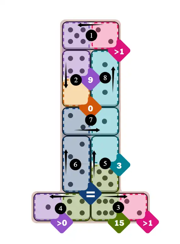 NYT Pips February 28, 2026 medium puzzle full solution grid with completed hints