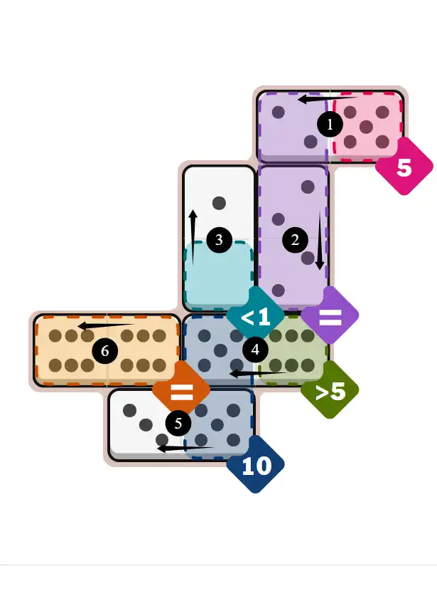 NYT Pips February 6, 2026 easy puzzle full solution grid with all hints completed