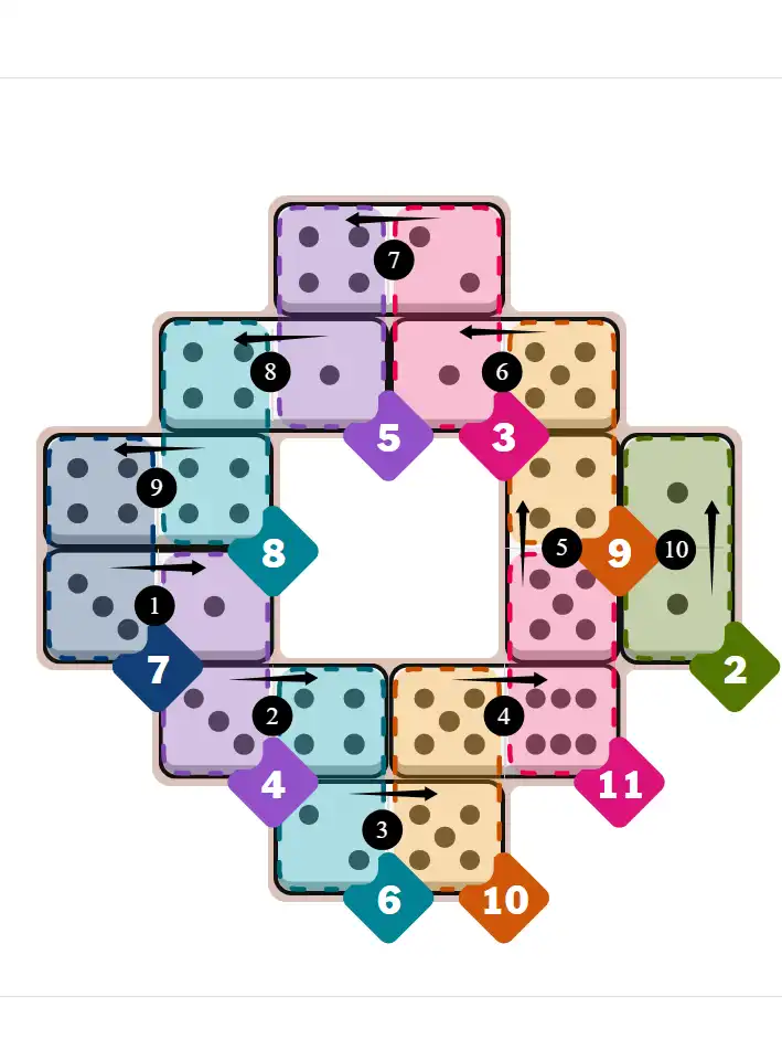 Pips hints February 7, 2026 hard puzzle solution