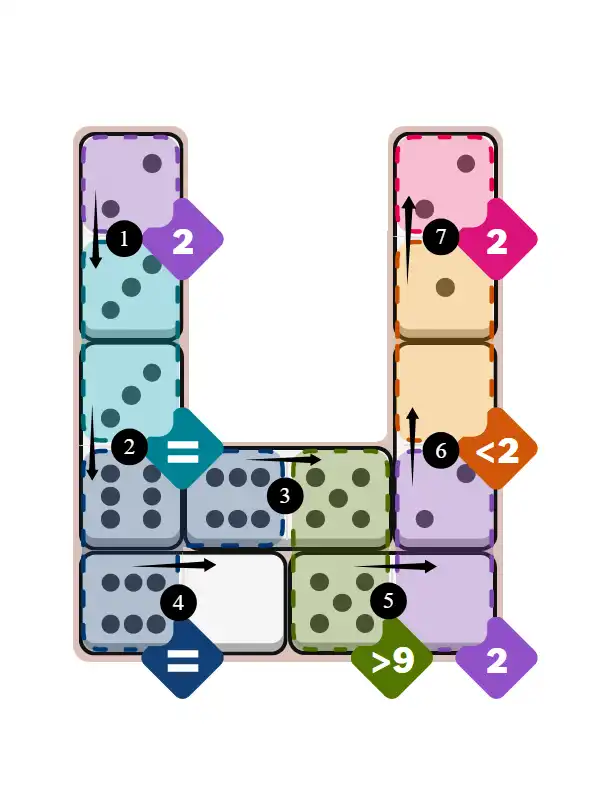 Pips hints February 9, 2026 medium puzzle solution