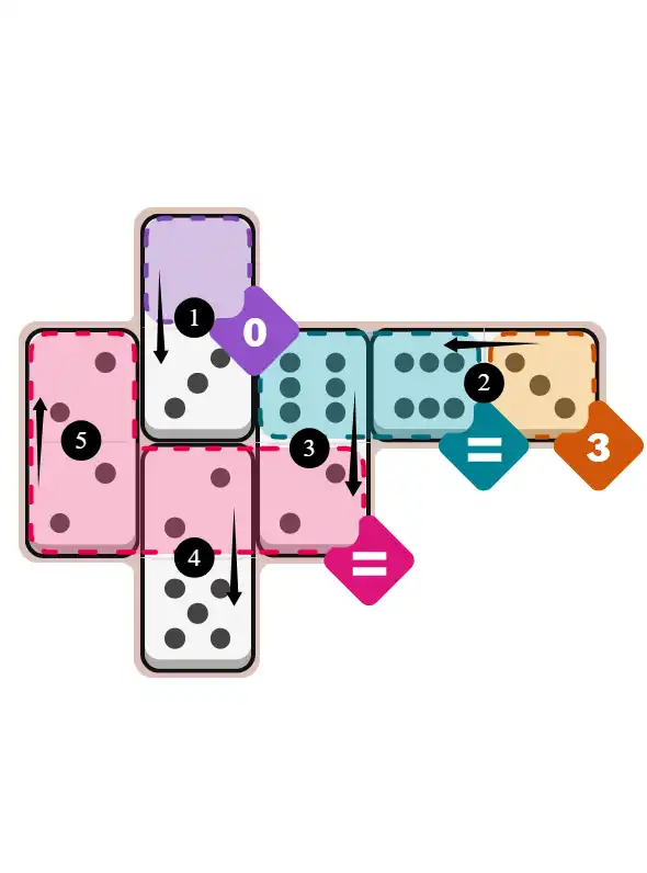 NYT Pips March 1, 2026 easy puzzle full solution grid with all hints completed