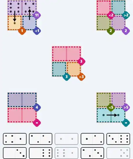 Pips hint for February 20, 2026 – hard level puzzle grid with critical first placements and strategy