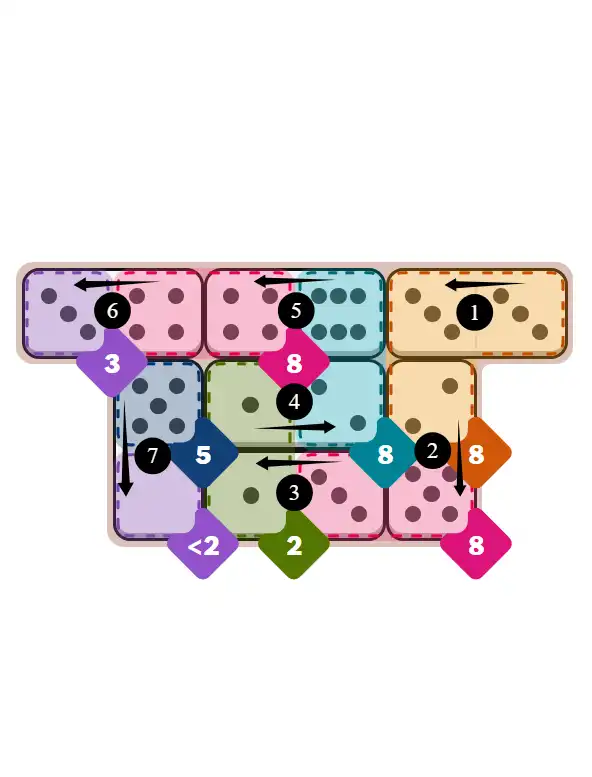 NYT Pips March 3, 2026 medium puzzle full solution grid with completed hints